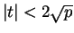 $ \vert t\vert<2\sqrt{p}$