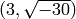 (3,\sqrt{-30})
