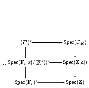 $\displaystyle \xymatrix{
{(??)  }\ar@{^(->}[r]\ar[d] &{\Spec (\O _K)}\ar[d] \\...
...pec(\Z[x]/g(x))\\
{\Spec (\mathbf{F}_p) }\ar@{^(->}[r]&{\Spec (\mathbf{Z})}
}$