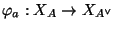 $ \varphi _a:X_A\rightarrow X_{A^{\vee}}$