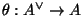 $ \theta:A^{\vee}\rightarrow A$