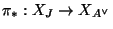 $ \pi_*:X_J \rightarrow X_{A^{\vee}}$