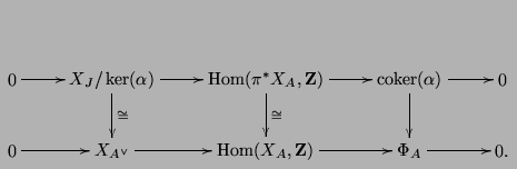 $\displaystyle \xymatrix{0\ar[r]
& X_J/\ker(\alpha )\ar[d]^{\cong } \ar[r]
& {\...
...r[r] & X_{A^{\vee}}\ar[r] & {\Hom(X_A,\mathbf{Z})}\ar[r] & {\Phi_A}\ar[r] & 0.}$
