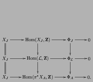 $\displaystyle \xymatrix{
X_J\ar[r]\ar@{=}[d]& \Hom(X_J,\mathbf{Z})\ar[r]\ar[d]&...
...r]\ar[d] & 0\\
X_J\ar[r]& \Hom(\pi^*X_A,\mathbf{Z})\ar[r]& \Phi_A \ar[r]& 0.
}$