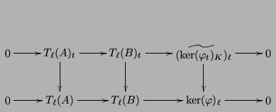 $\displaystyle \xymatrix{
0\ar[r] & {T_\ell(A)_t}\ar[r]\ar[d] & {T_\ell(B)_t}\ar...
...r] & {T_\ell(A)}\ar[r] & {T_\ell(B)}\ar[r] &
{\ker(\varphi )_\ell}\ar[r] & 0
}$