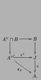 $\displaystyle \xymatrix{
A^{\vee}\cap B\ar[r]\ar[d] & B\ar[d] \\
A^{\vee}\ar@{^(->}[r]^{\pi^{\vee}}\ar[dr]_{\theta_A} & J\ar[d]^\pi\\
& A.
}$