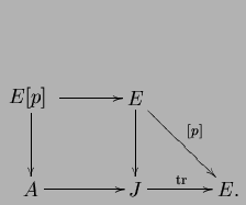 $\displaystyle \xymatrix @=3pc{
{E[p]\,\,}\ar[r]\ar[d] & {E} \ar[dr]^{[p]}\ar[d] \\
{A}\ar[r] & {J} \ar[r]^{\tr} & {E.}
}$